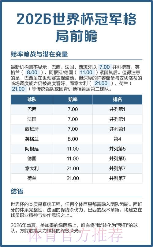 2026世界杯前瞻：赛程、战况与潜在冠军深度解析