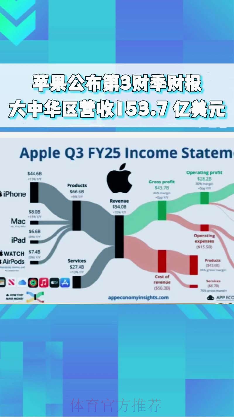 解析世界杯盘口与苹果市场趋势之间的关联